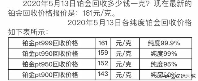 国际铂金价格,各位能猜下铂金的国际回收价吗？