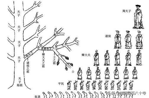 井田制:为何说井田制的瓦解是礼崩乐坏的根源？