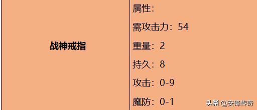 传奇游戏爱好者热血传奇广东服务器战神戒指广东