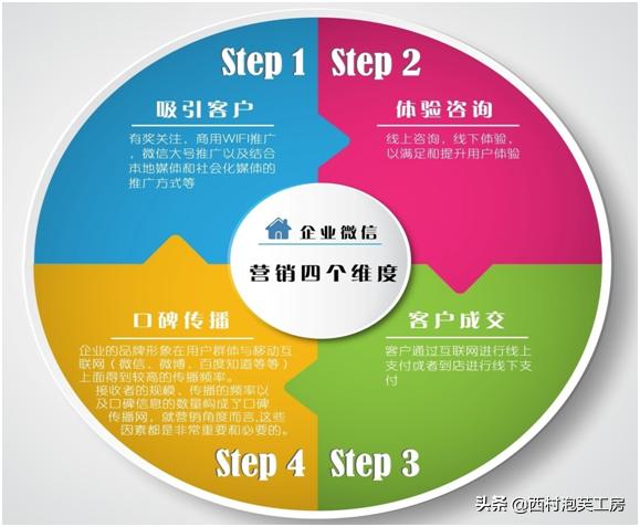 小众领域公众号如何推广获得精准用户