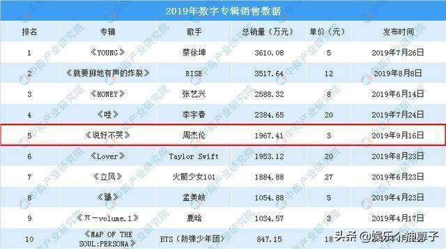新歌被批曲风过时:如何评价周深的新歌《雪花落下》