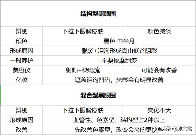 熊猫眼怎么办:你失眠过吗？黑眼圈熊猫眼咋办？