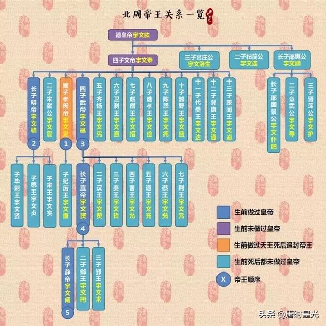 杨坚代周:宇文泰组建了关陇门阀集团，为何杨坚篡周称帝时大多无动于衷？