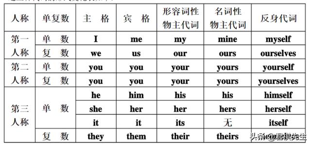 头条问答 六年级孩子为什么英语考试觉着题都会答了 还错那么多呢 39个回答