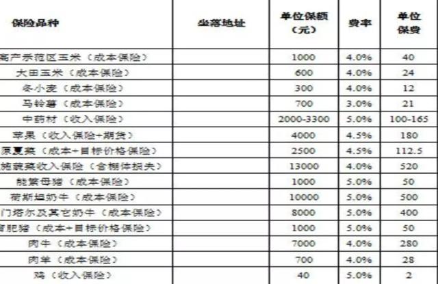 雷击:500只羊被雷劈死，牧民损失40多万，是认栽，还是要赔偿？