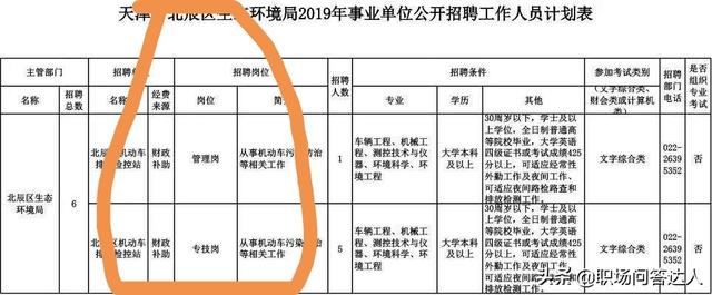 小县城的事业单位，到底是管理岗好还是技术岗好？插图2