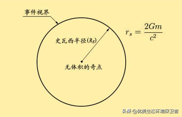 一度藏獒网新出了个技术叫:天文学家：计划用LSST搜索太阳系第一个黑洞！地球有危险吗？ 一度藏獒网