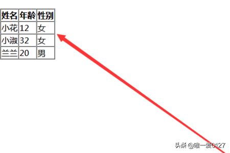 html中表格怎么实现隔行变色