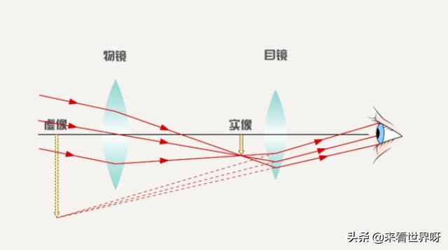 如果朝着海市蜃楼用望远镜，能看到什么？