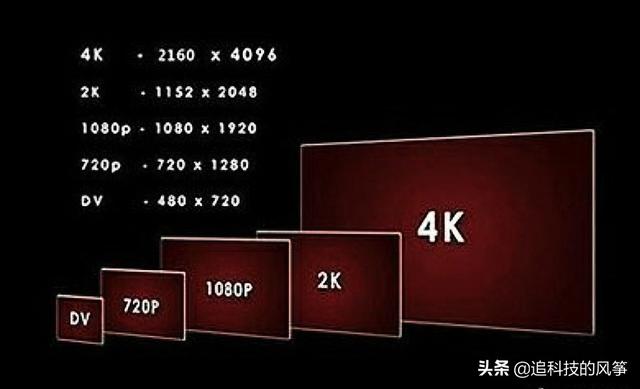 为什么感觉2k屏平常都不叫1440p屏,而1k都叫1080p屏？