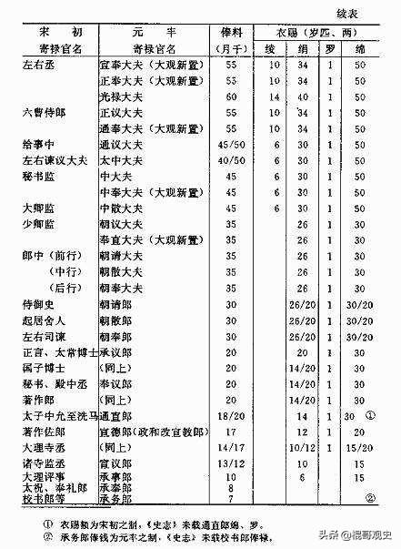 北宋时期，转运使和知府，谁的权利更大(北宋的转运史)