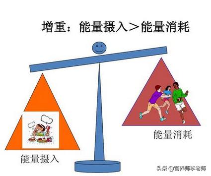 头条问答 我的妹妹13岁 身高170cm 体重169斤 怎么给她减肥 15个回答
