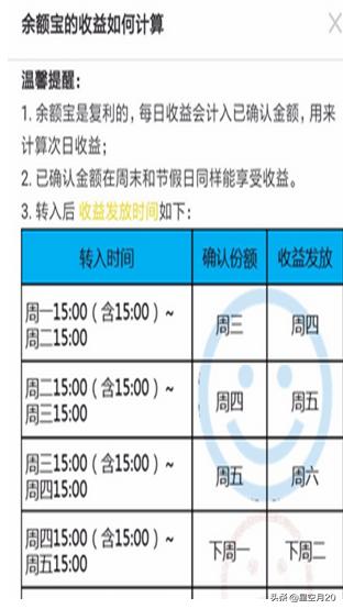 余额宝收益率怎么计算(余额宝最高收益率是多少)