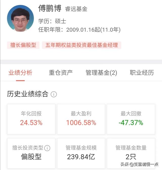 国内真的没有比朱少醒更厉害的基金经理吗？