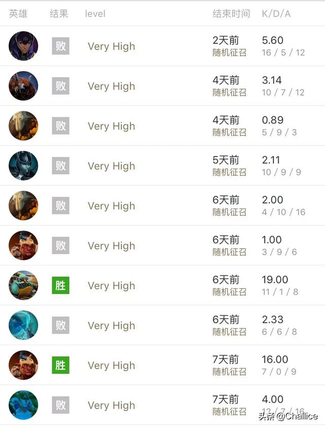 Dota2的zsmj和雕哥都是天梯前300的选手,为何打起比赛还是被弹幕大神说很菜？