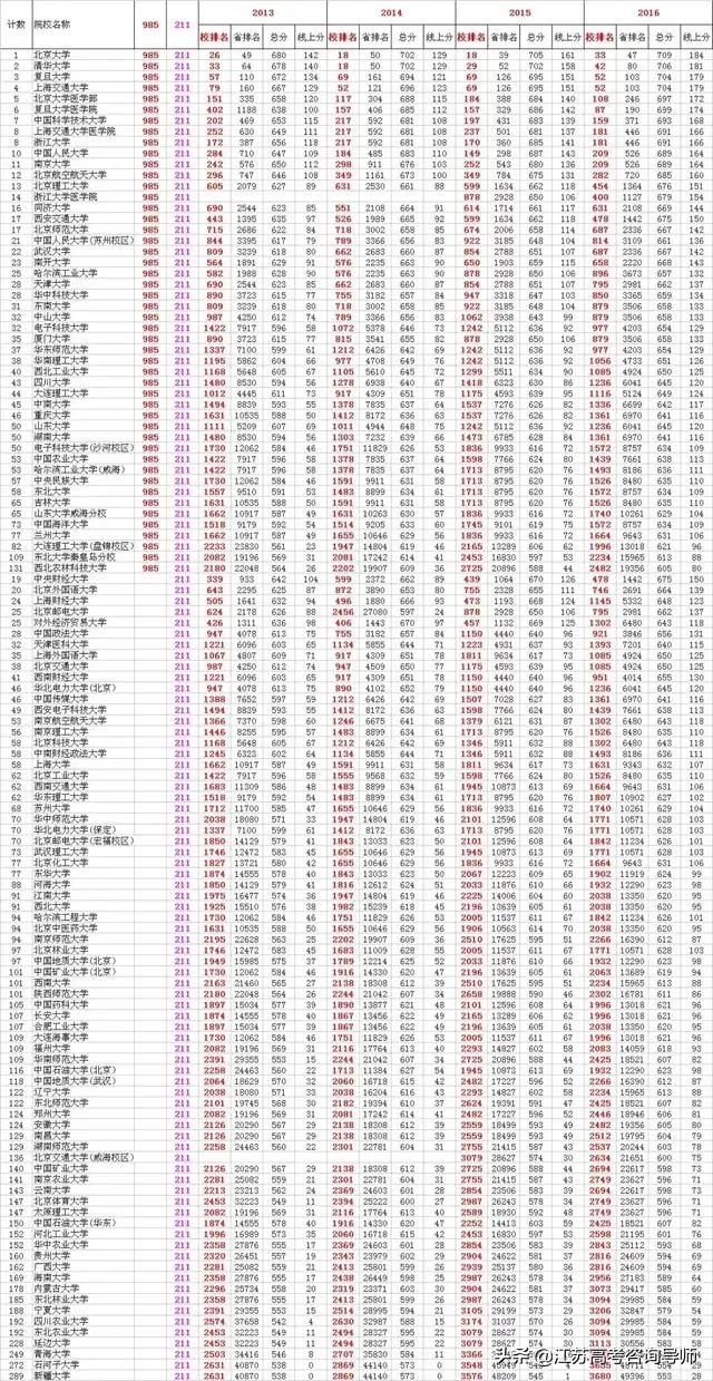 邻居家孩子被北邮计算机专业录取，朋友家孩子收到西北工大计算机专业录取，哪个好点？