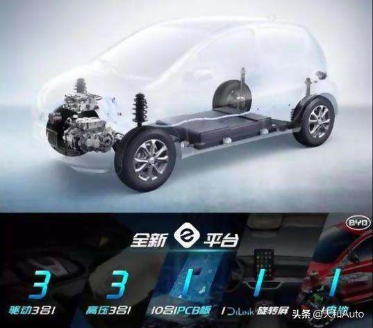 B丫D电动汽车，比亚迪作为新能源引领者，为啥没有纯电平台？