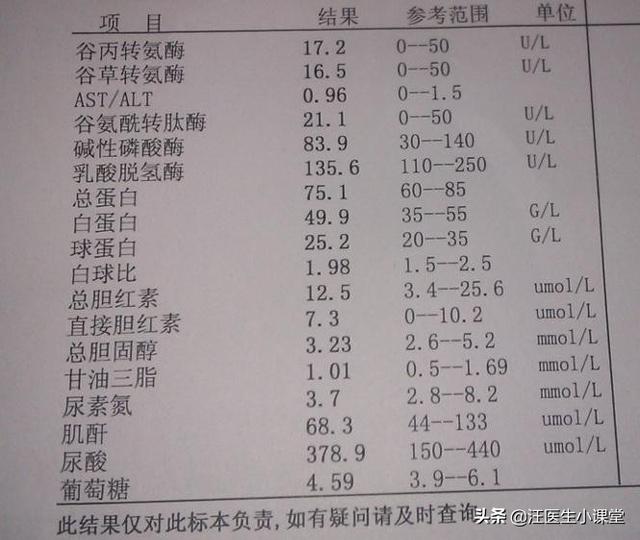 甲状腺功能减退症状尿蛋白:血清白蛋白低是什么原因？