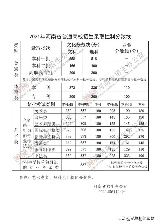 博狗官方haobc:2021河南理科考生今年620分，有没有推荐的学校与专业呢？