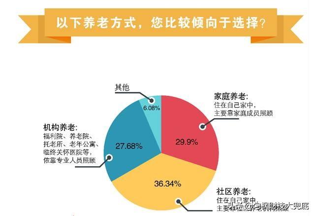 2025年中国65岁及以上的老年人将超过2.1亿,如何应对老龄化？你期待的养老方式是怎样的？