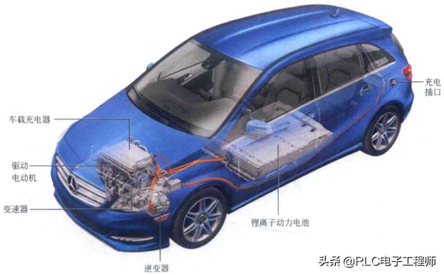 什么是新能源汽车?新能源汽车有哪几种？-第2张图片-9158手机教程网