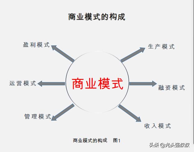 微信的商业模式:最好的商业模式是怎样的？