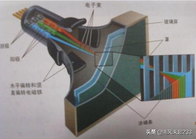 电视有声音没有图像什么原因,电视机有声音没图像是怎么回事？