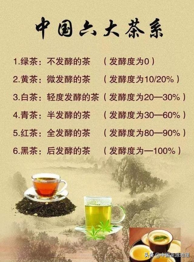 茶叶的分类(茶叶的分类有哪几种)