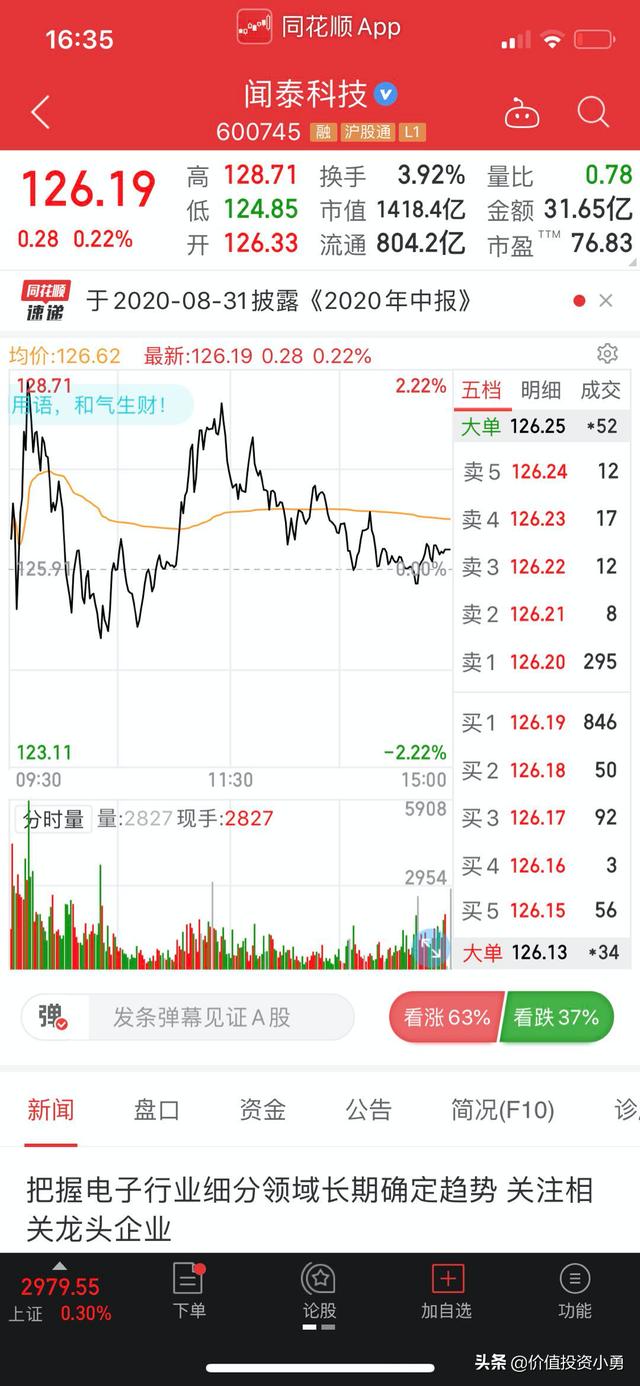 股票代码后面的v是什么意思？