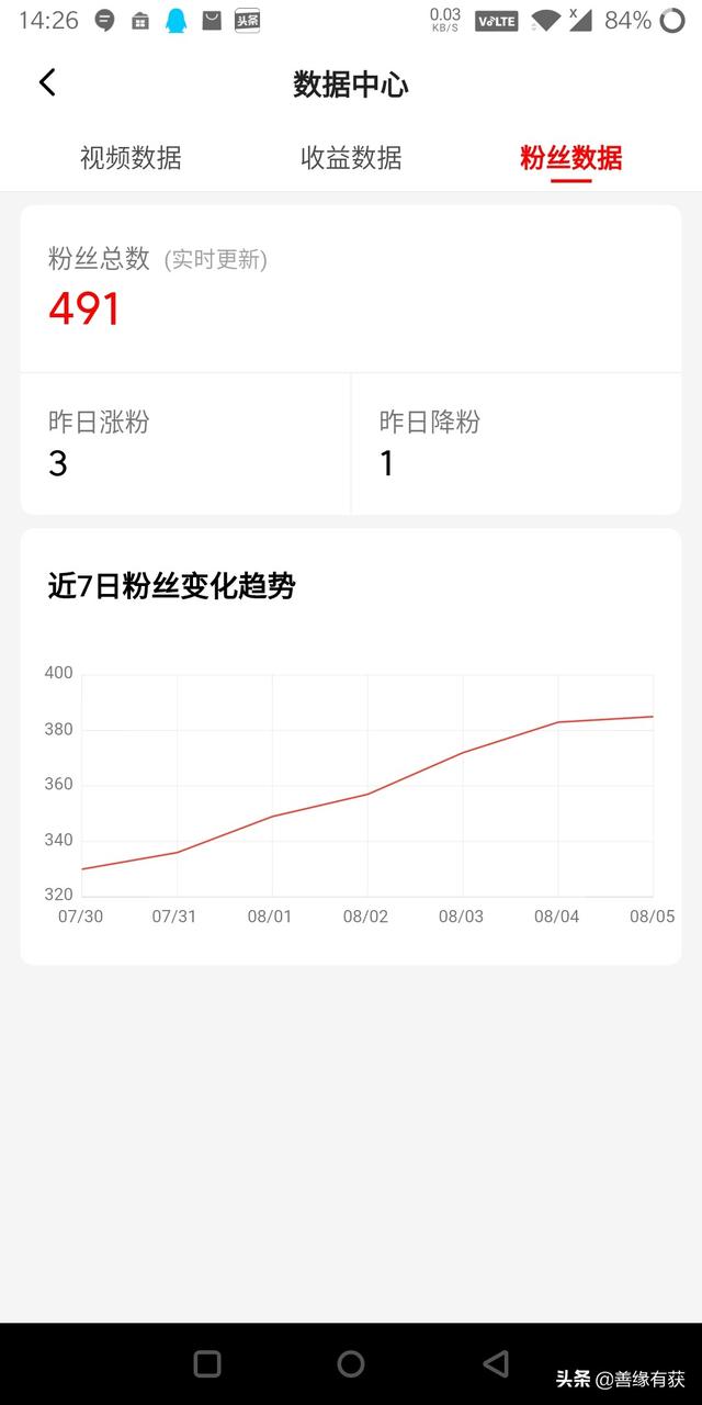 西瓜视频上传视频怎么算收益？