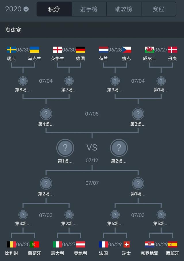欧洲杯，威尔士VS丹麦，谁会第一个淘汰出局？谁会是黑马？插图4