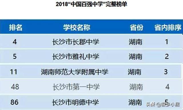 湖南省哪些高中比较厉害在全国排