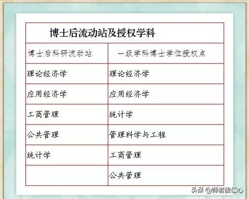 优势财经，上海财经大学有哪些优势专业