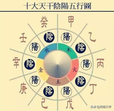 六十甲子为什么有人觉得很难背？