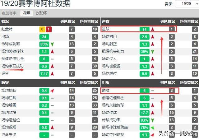 渴望和欧帝亿:西媒：巴萨盯上荷兰天才前锋博阿杜，年仅19岁，此人实力如何？