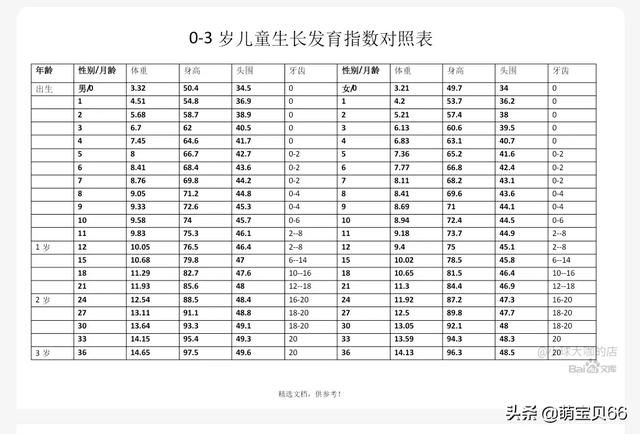 哪款奶粉好？