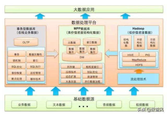 云计算，大数据，人工智能，到底是什么意思？云计算是计算什么东西？大数据是什么数据？-第7张图片-9158手机教程网