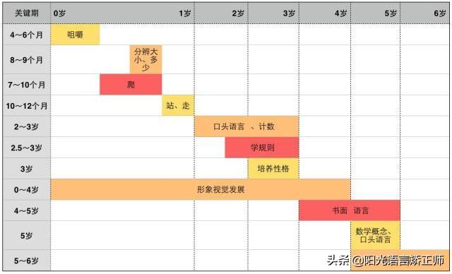 头条问答 五岁三个月的孩子不会认数 正常吗 晨曦东洁的回答 0赞