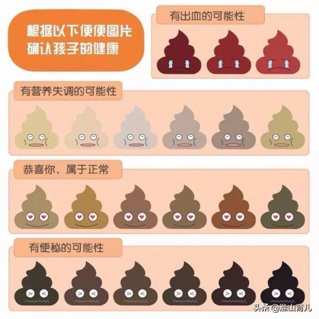 宝宝胆道阻塞拉屎图片:新生儿大便中有奶瓣是消化不好吗？应该如何帮宝宝调理身体？