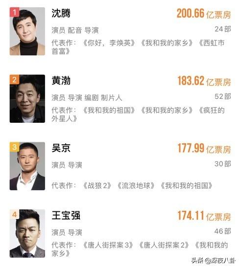 沈腾个人资料简介及:人民日报、环球时报相继点名称赞沈腾，你怎么看