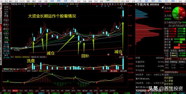 木易是什么意思,股市中的“墓碑线”是什么意思？