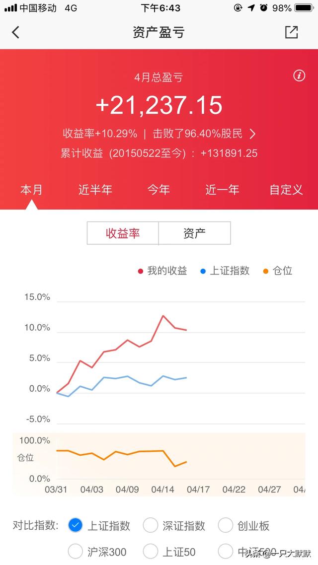 散户炒股真的能从十万到百万吗？为什么？