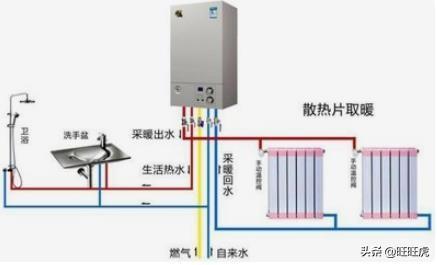 北方供暖为什么那么贵？为什么不开空调供暖？插图6