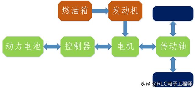 新能源汽车结构与原理，什么是新能源汽车新能源汽车有哪几种