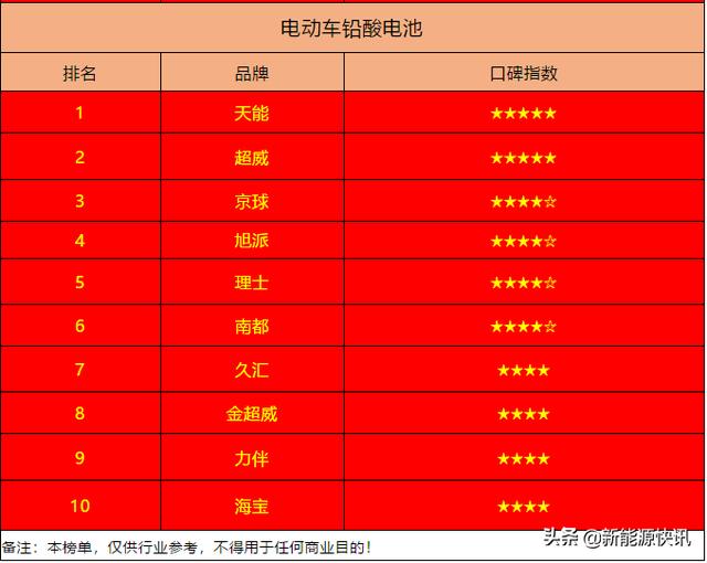 电动车品牌排行(电动车品牌排名前50名)