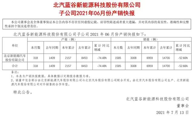 北京 新能源汽车，刚拿到北京新能源指标，买什么车性价比高