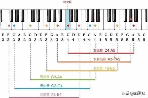 头条问答 如何测试自己的音域 10个回答