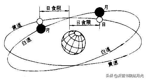 日心说:中国宋代就开始预测日蚀，那时中国人就明白日心说吗？
