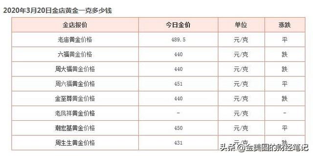 现在黄金358一克，可以买吗？这个价格贵不贵？