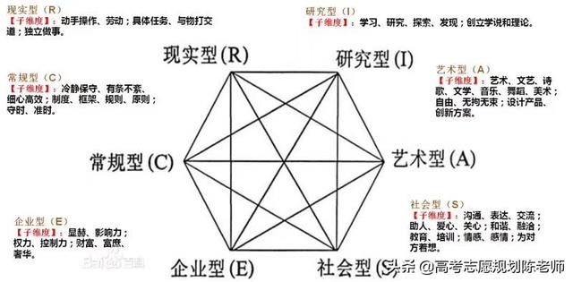 职高高一历史提纲;高一历史第一课提纲